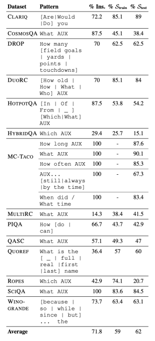 Perceptron: AI bias can arise from annotation instructions