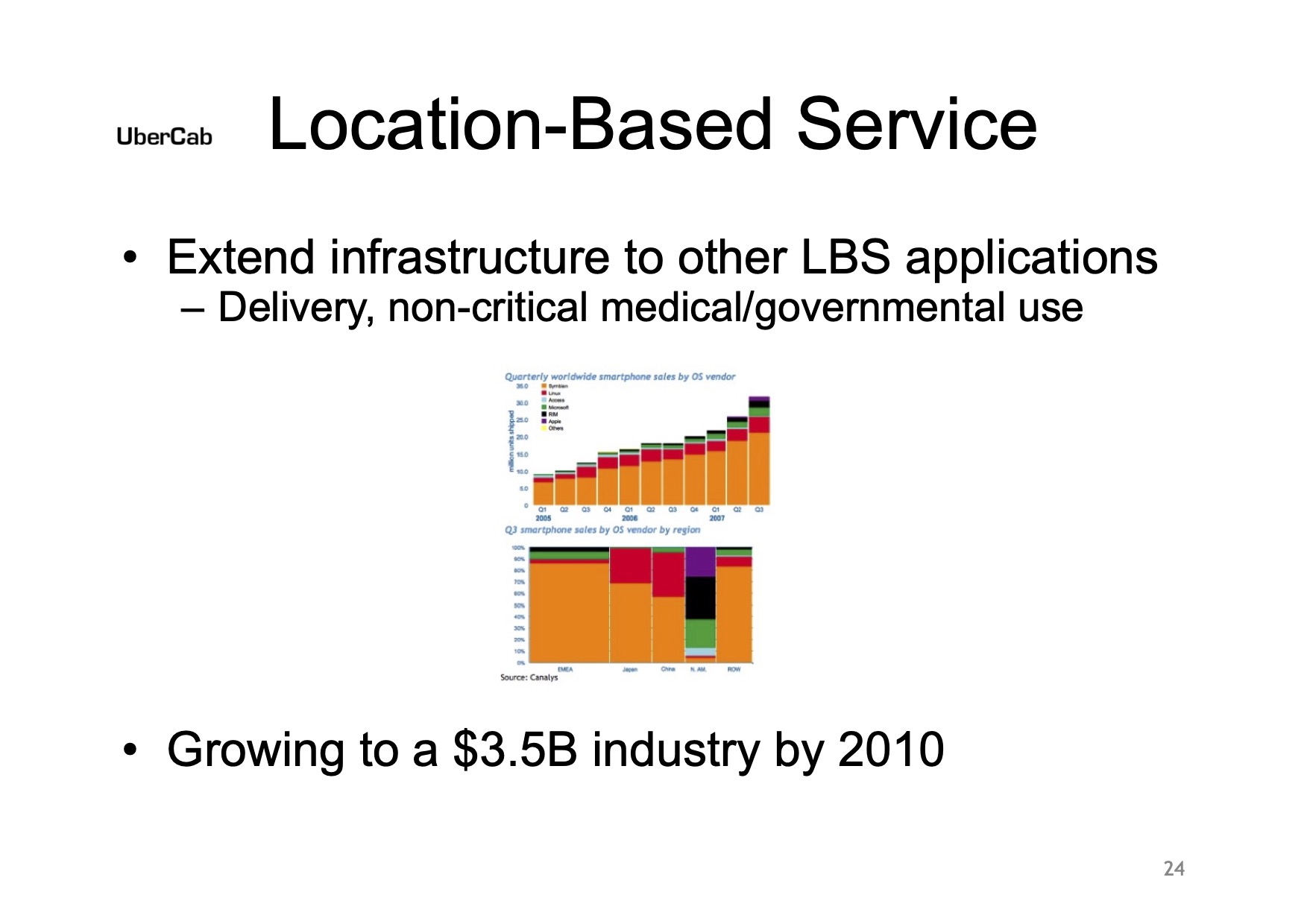 Pitch Deck Teardown: Uber’s $200K pre-seed deck from 2008